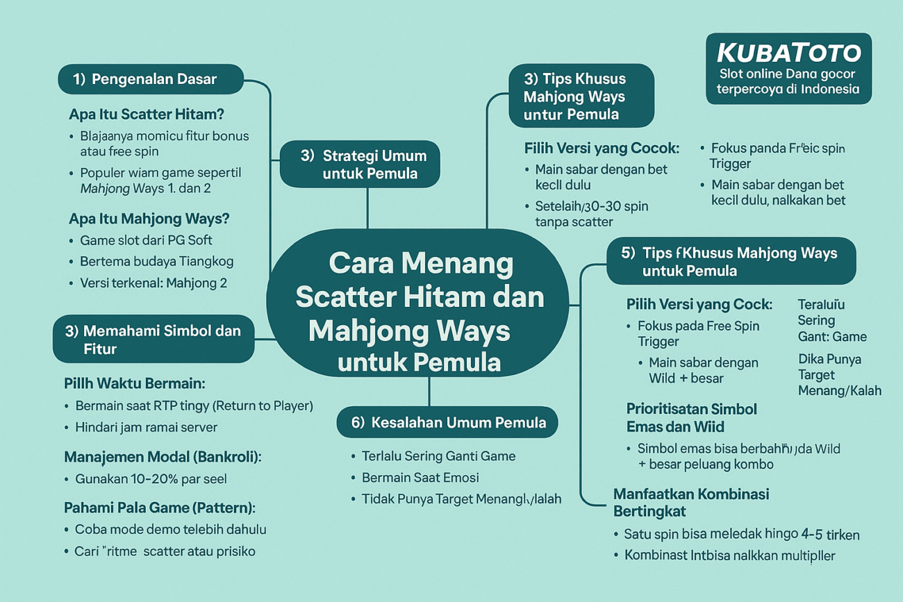 Pola sactter hitam mahjong